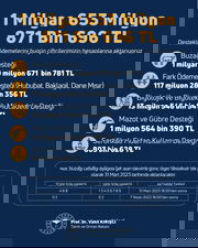 ÜRETİCİLERİMİZE 651 MİLYON LİRALIK DESTEK ÖDEMESİ BAŞLIYOR